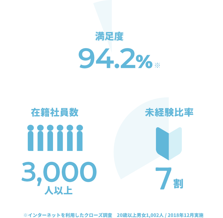 お仕事をお探しの方へ | 株式会社コプロコンストラクション